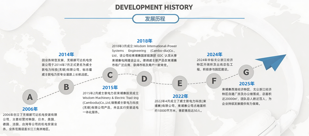 发展历程.png