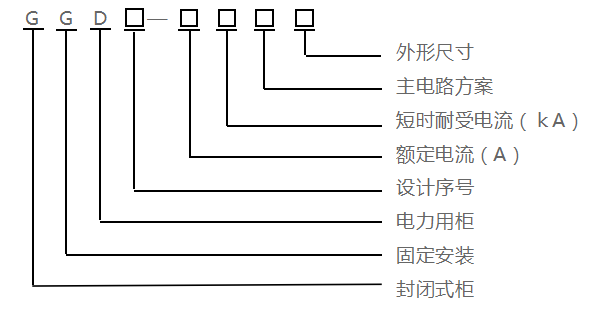 GGD固定式开关柜