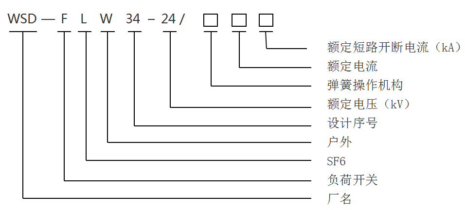 WSD-FLW34-24型SF6负荷开关