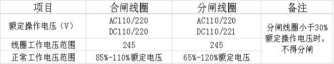 VZF(R)-24手车式户内高压真空负荷开关