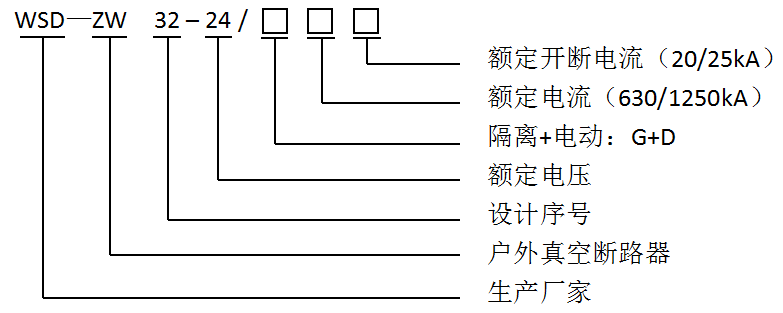 WSD-ZW32-24GD型户外交流高压真空断路器