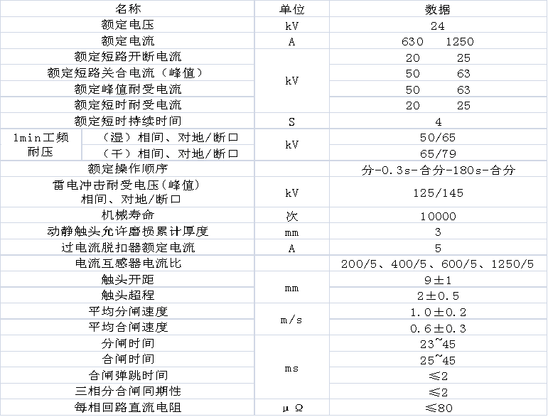 WSD-ZW32-24GD型户外交流高压真空断路器