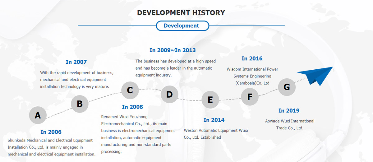 Weston Automatic Equipment (Wuxi) Co., Ltd.