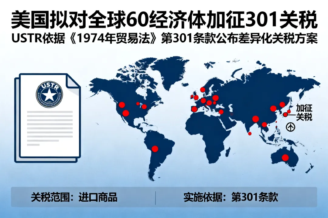 The United States has announced a new round of Section 301 tariff proposals