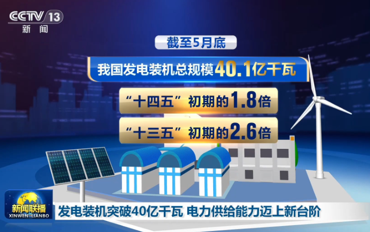 Breaking through 4 billion kilowatts! Understanding China's Electric Power Potential through Quadruple Upgrades