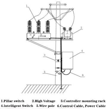 Intelligent Transmission and Distribution Automation System