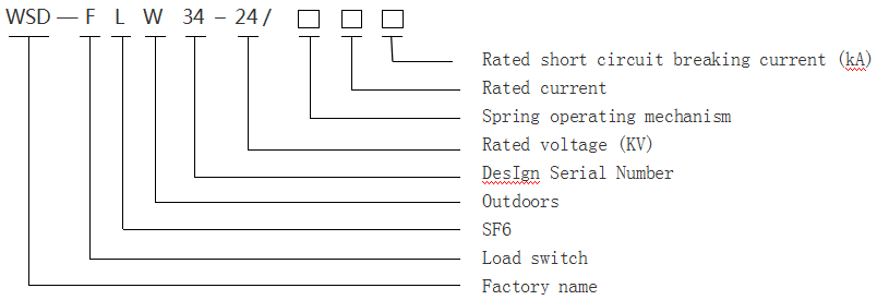 WSD-FLW34-24 SF6 load switch