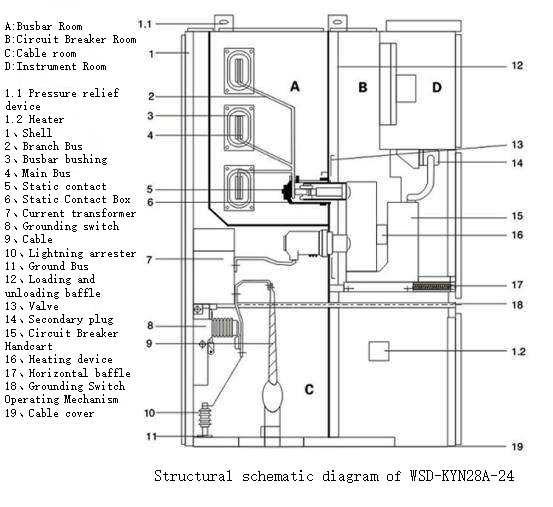 KYN28-24 Indoor AC Metal Armored Pull-out Switchgear